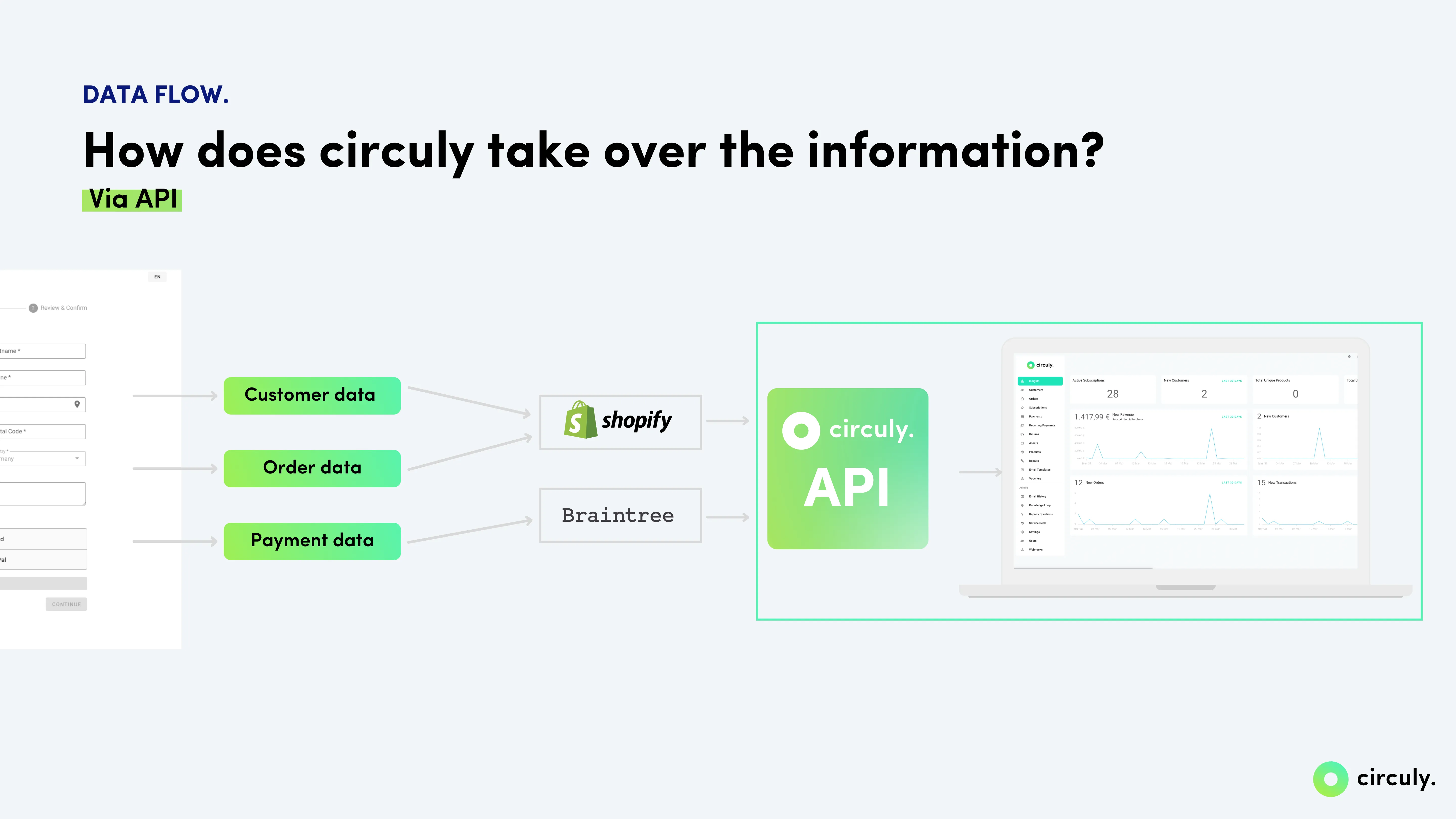 payment service provider integration
