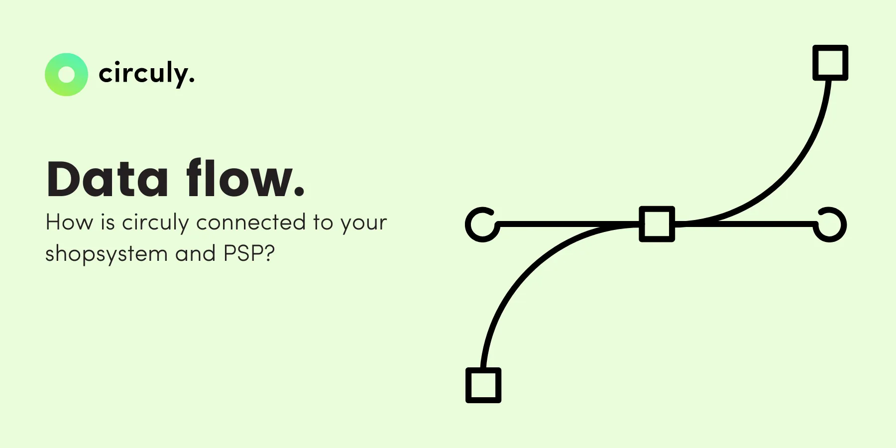 How Is circuly Connected to Your CMS and Payment Service Provider.