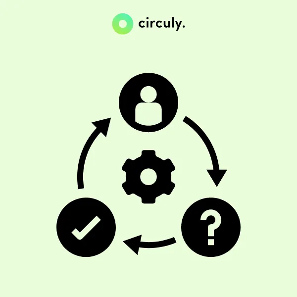 subscription business model is one of the possible solutions for these sustainability demands 