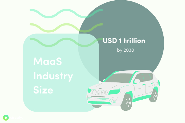 what is mobility as a service