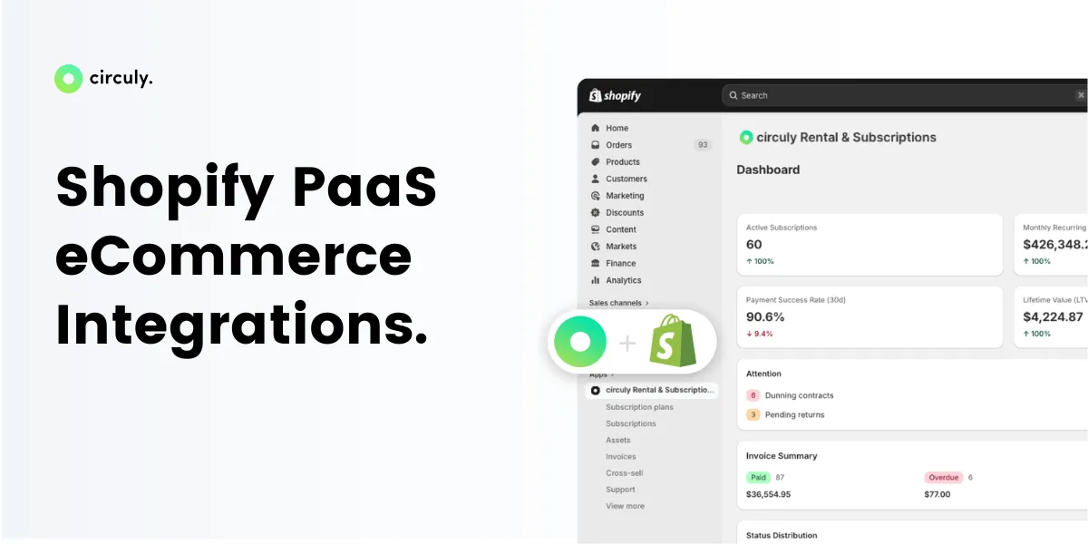 Shopify Product as a Service eCommerce Integration: The Complete Guide to Running Subscriptions on Shopify