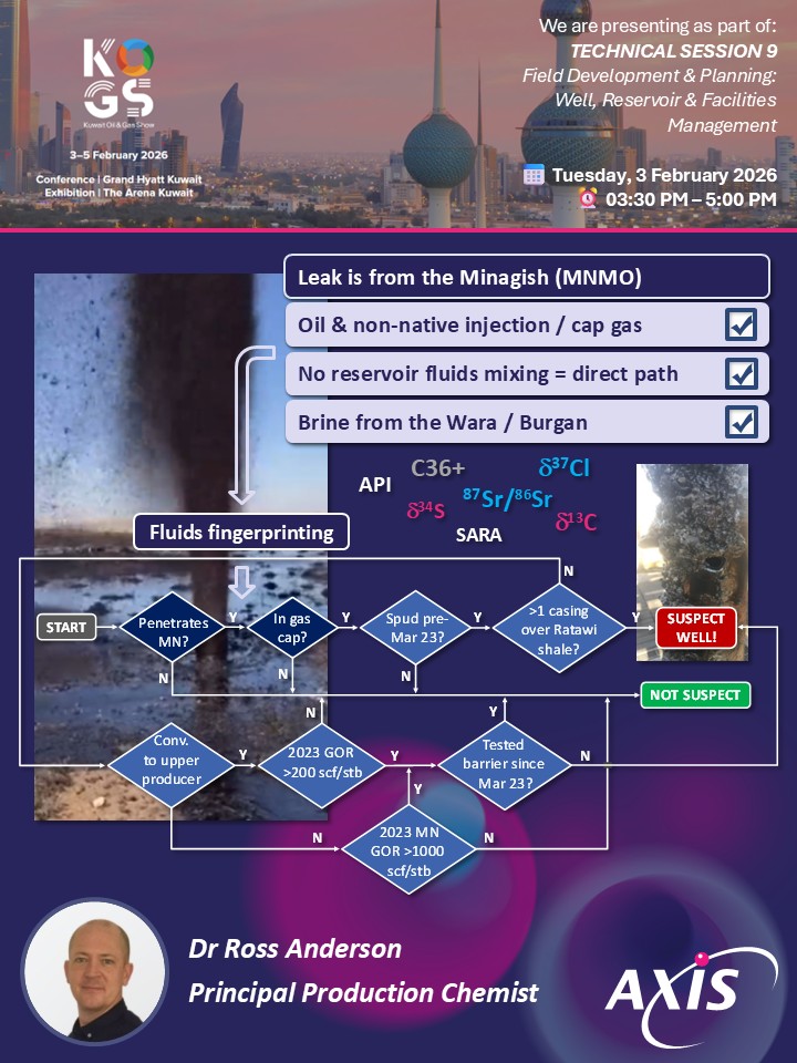 Kuwait Oil & Gas Show (KOGS) 2026