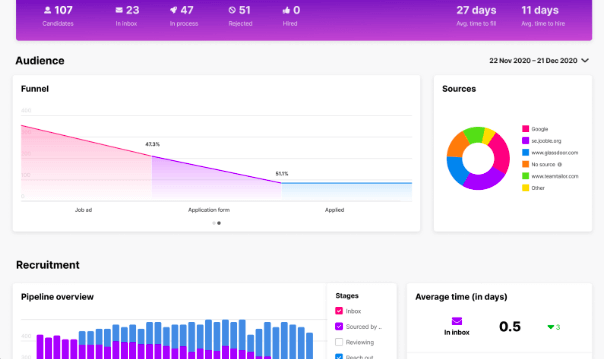 Teamtailor analytics dashboard