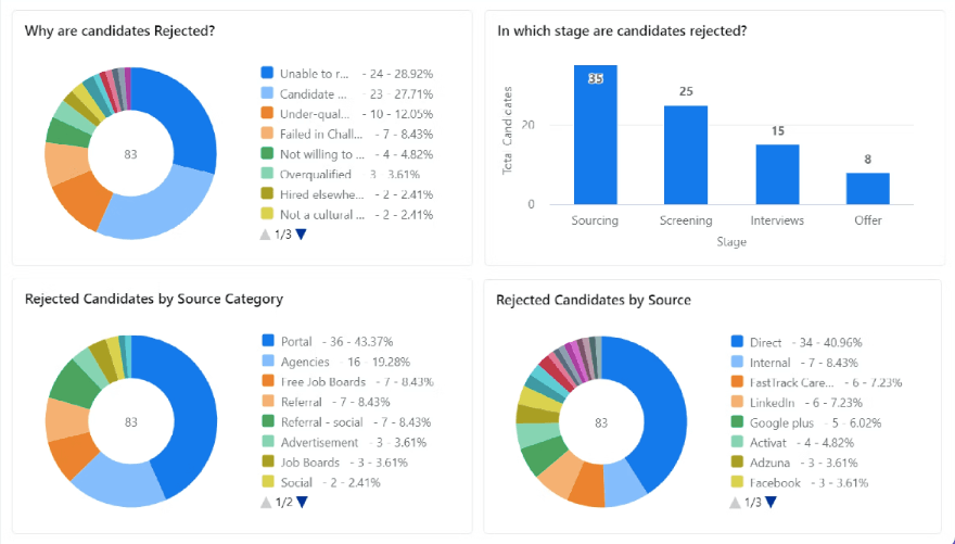 Freshteam analytics