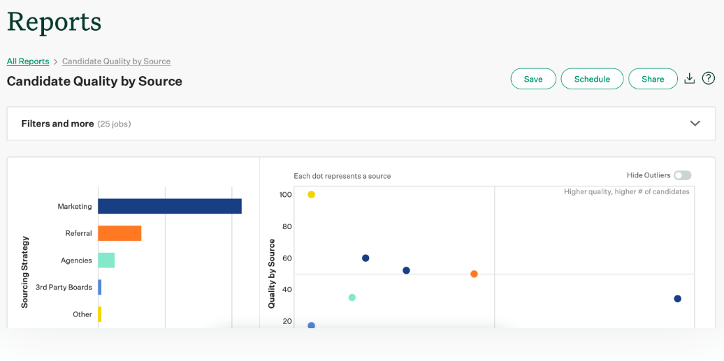 Greenhouse analytics
