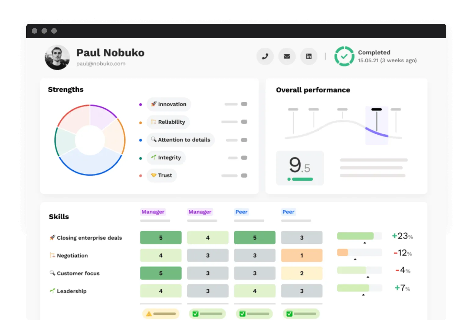 Screenshot of HiPeople dashboard for remote recruitment 