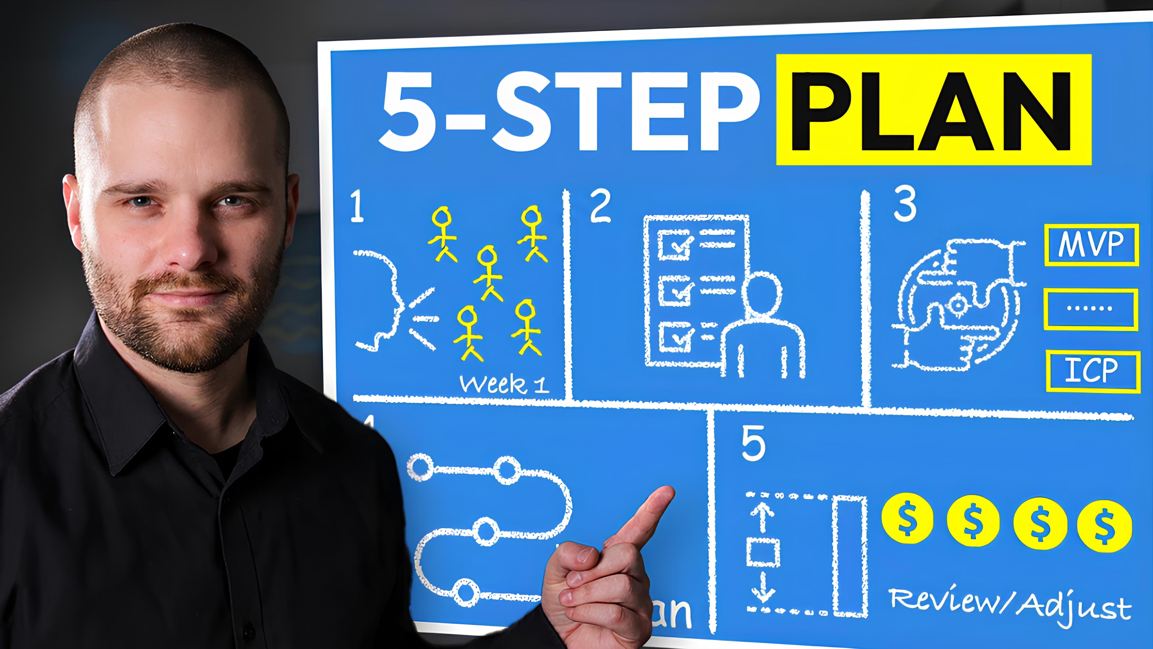 The 5-Step Roadmap Every Stuck Startup Founder Needs