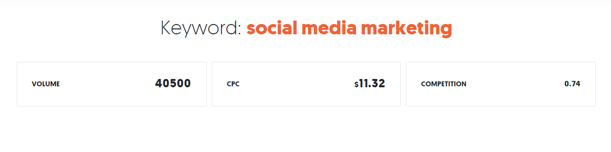 từ khóa tiếp thị truyền thông xã hội