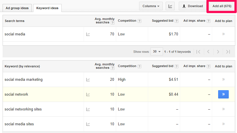 thêm tất cả các từ khóa