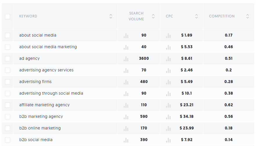 từ khóa truyền thông xã hội
