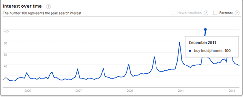 Chèn theo thời gian vào Google