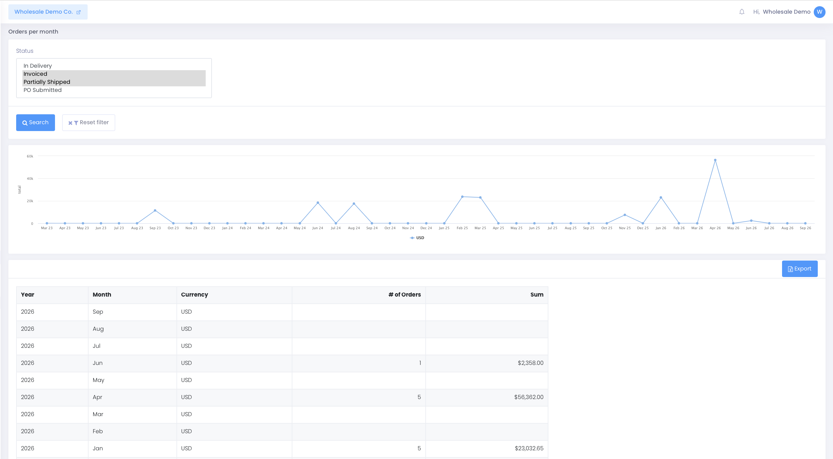 B2B Wave Orders per Month report filtered by selected order statuses, showing monthly USD order values and a table with order counts and total values.