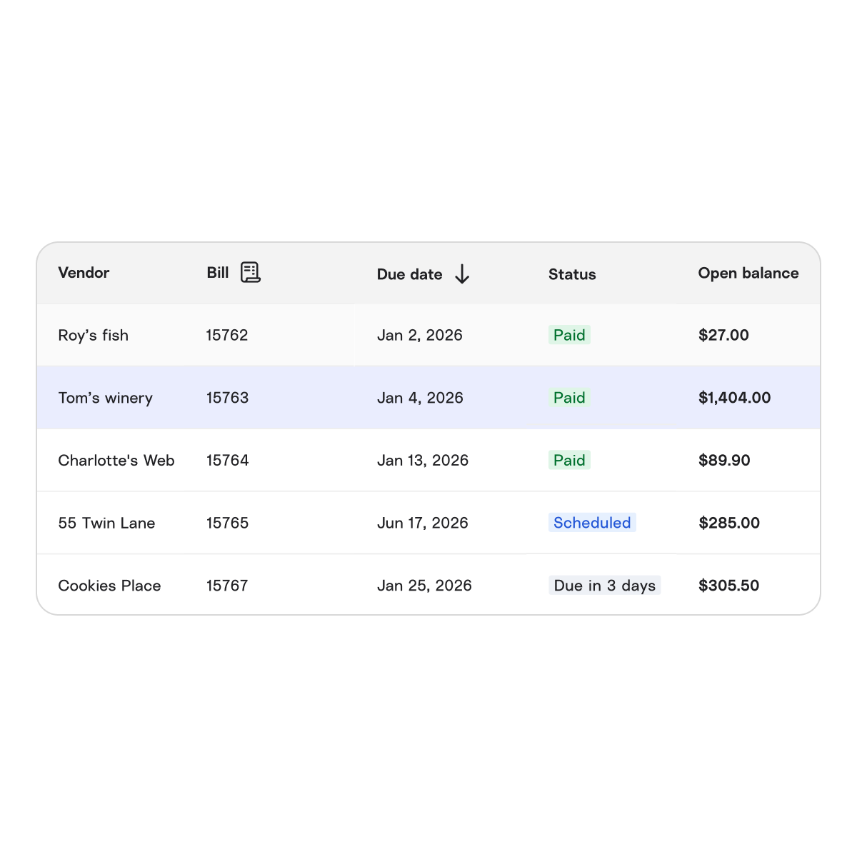 Deferring credit card payments to get vendor paid on time but pay off card a month later. 