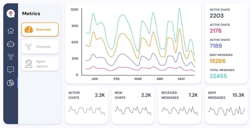 landbot analytics whatsapp bot