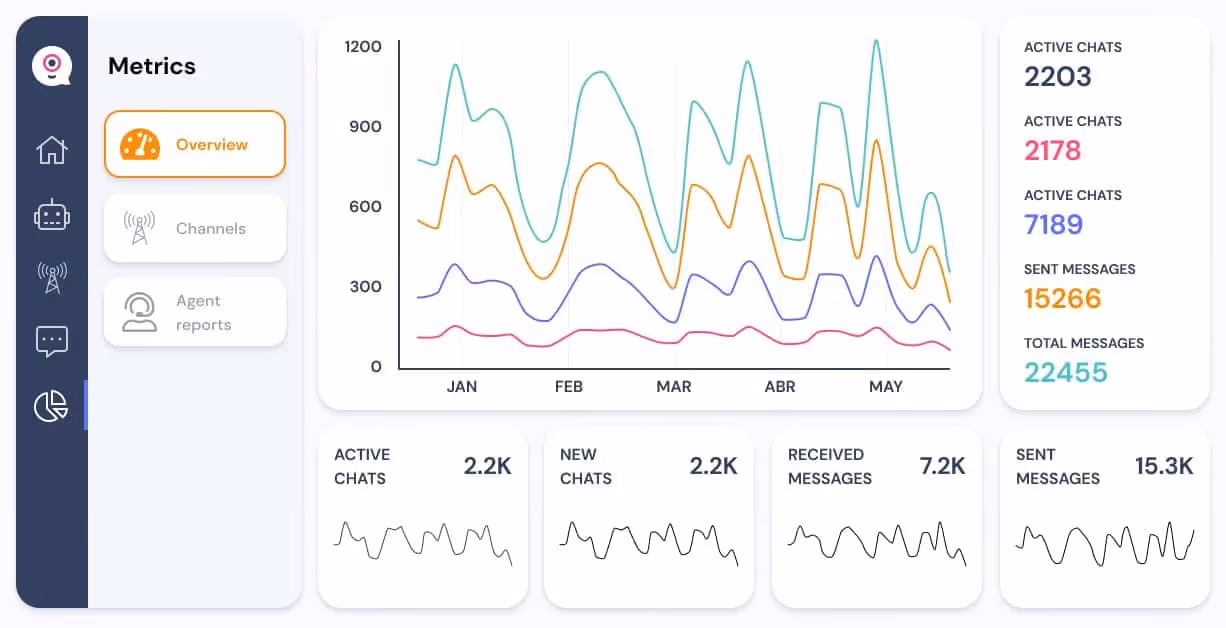 landbot analytics whatsapp bot