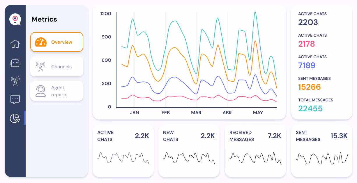 whatsapp_chatbot_analytics