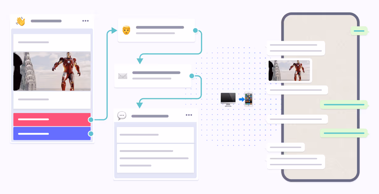 whatsapp_test_environment