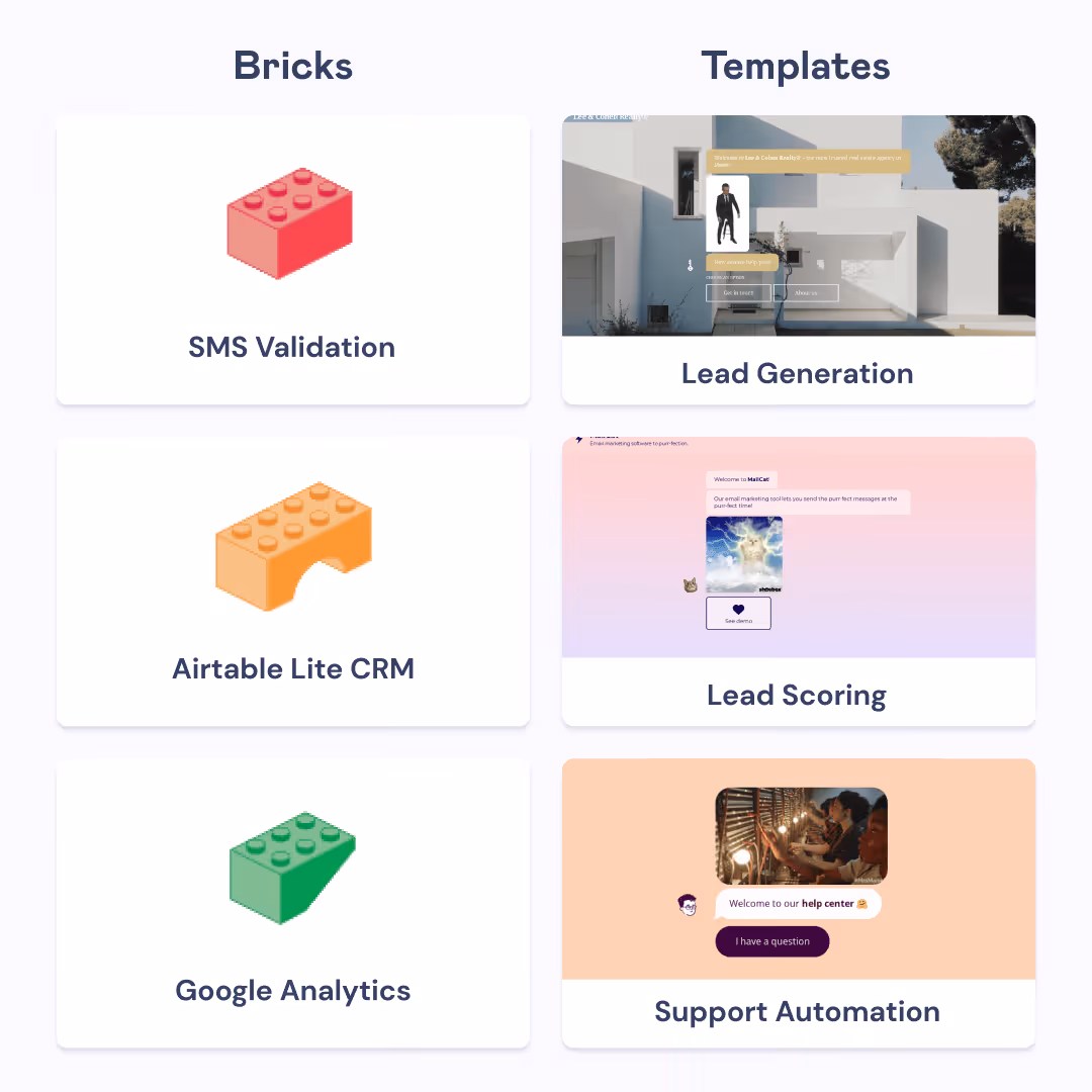 landbot notifications
