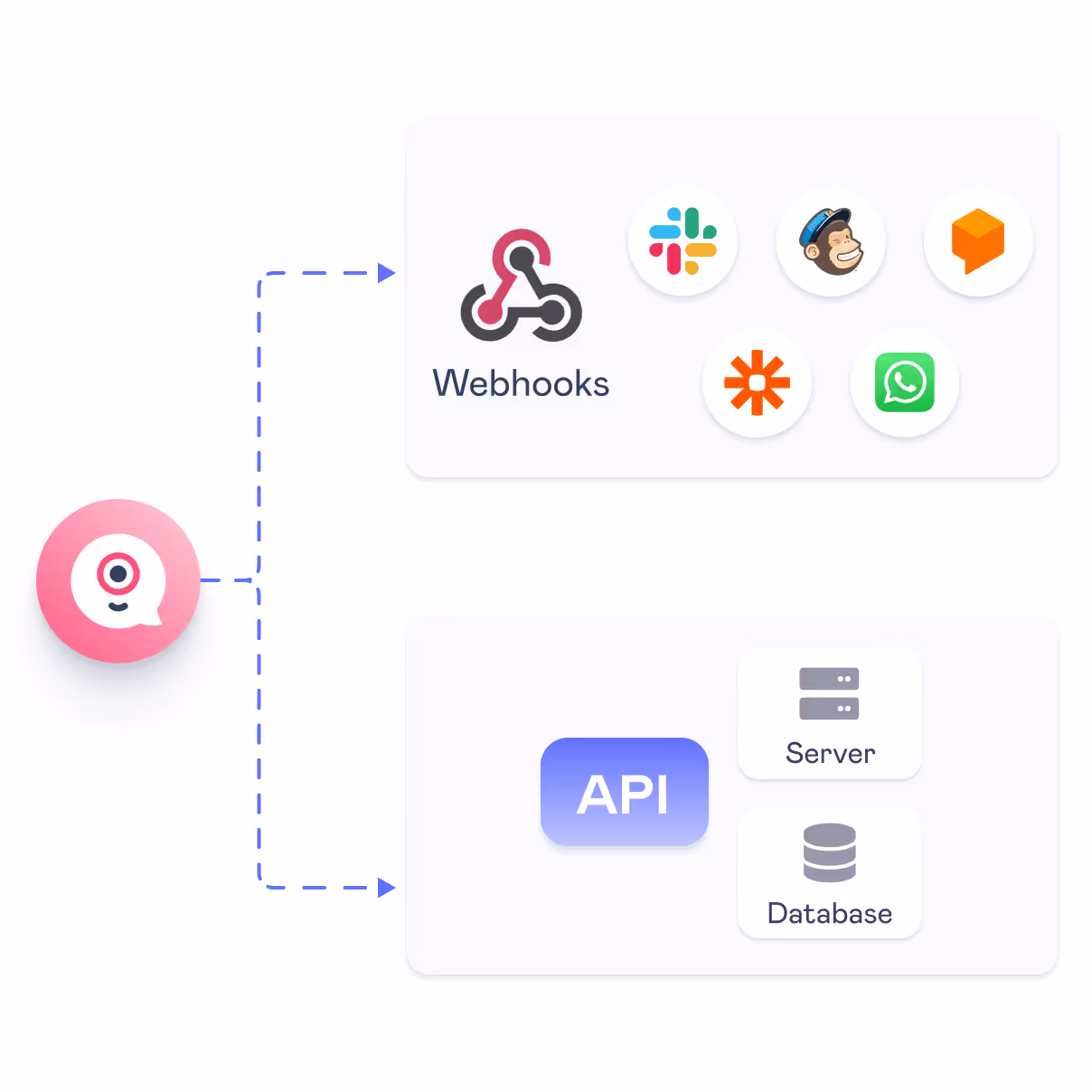 landbot support operations with whatsapp
