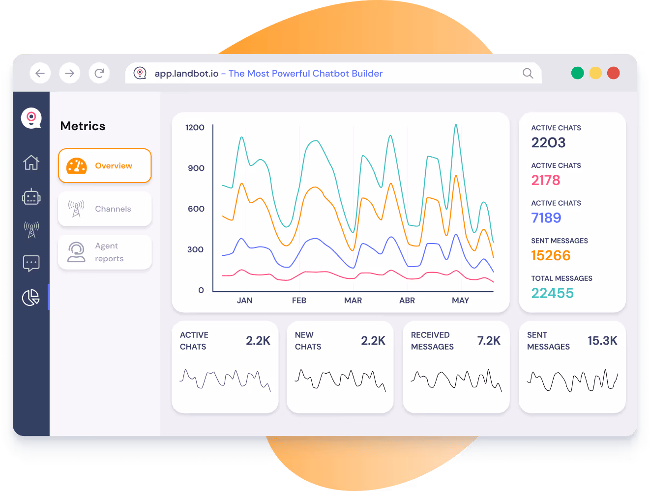 landbot analytics & reporting