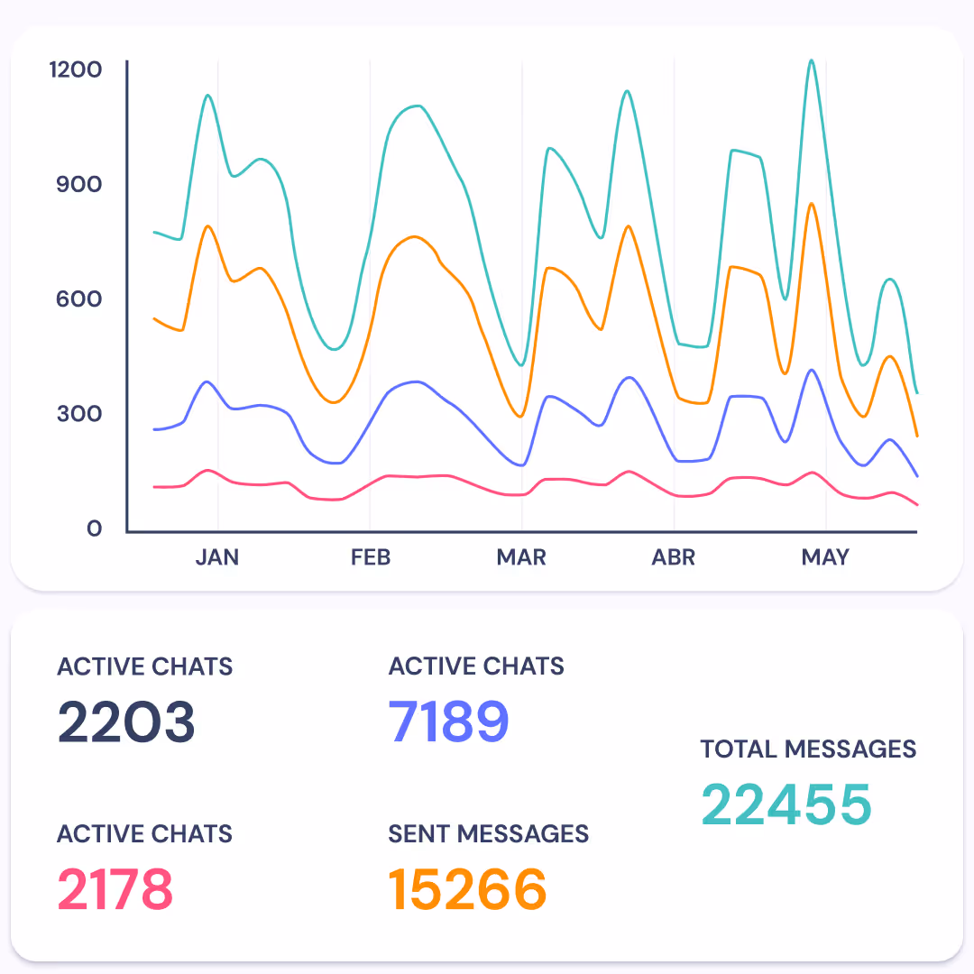 landbot analytics and reporting