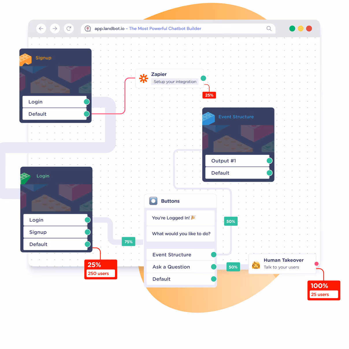lead generation use case conversions - landbot