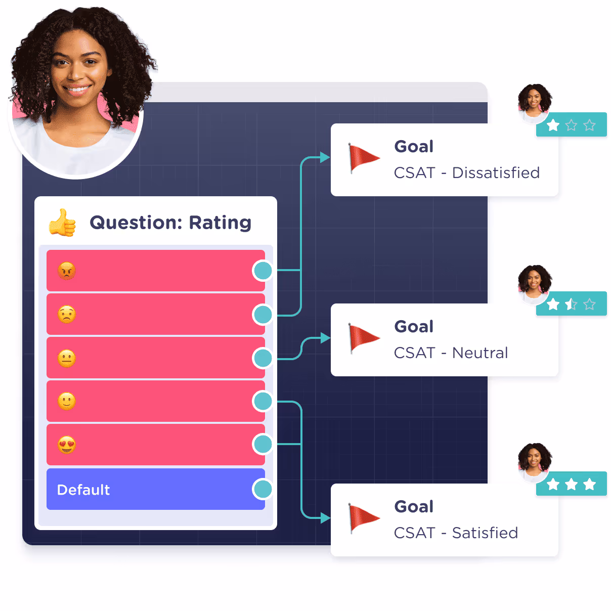 landbot support efficiency