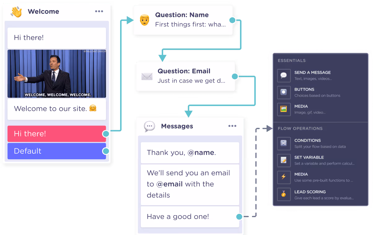 product section chatbot platform
