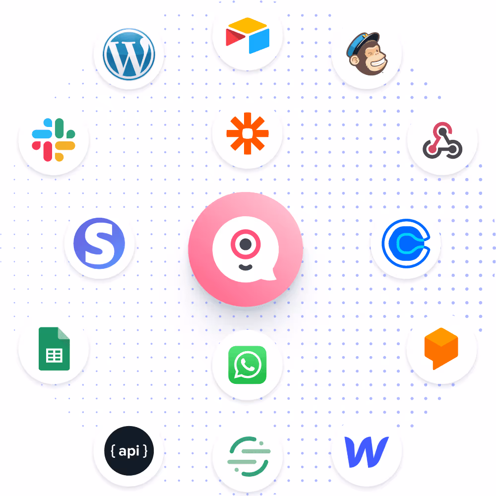 landbot integrations