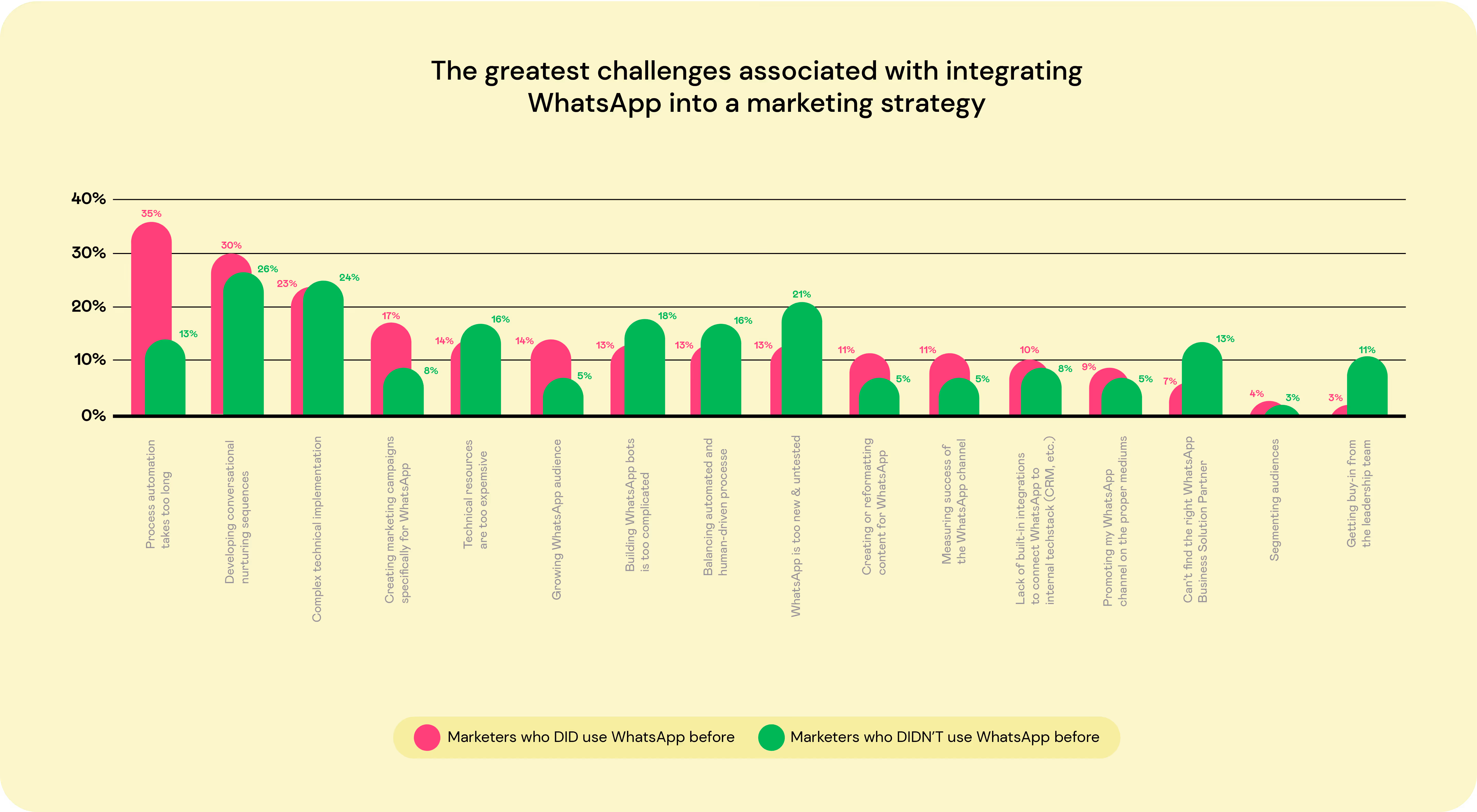 whitepaper_1_stats_landbot_4