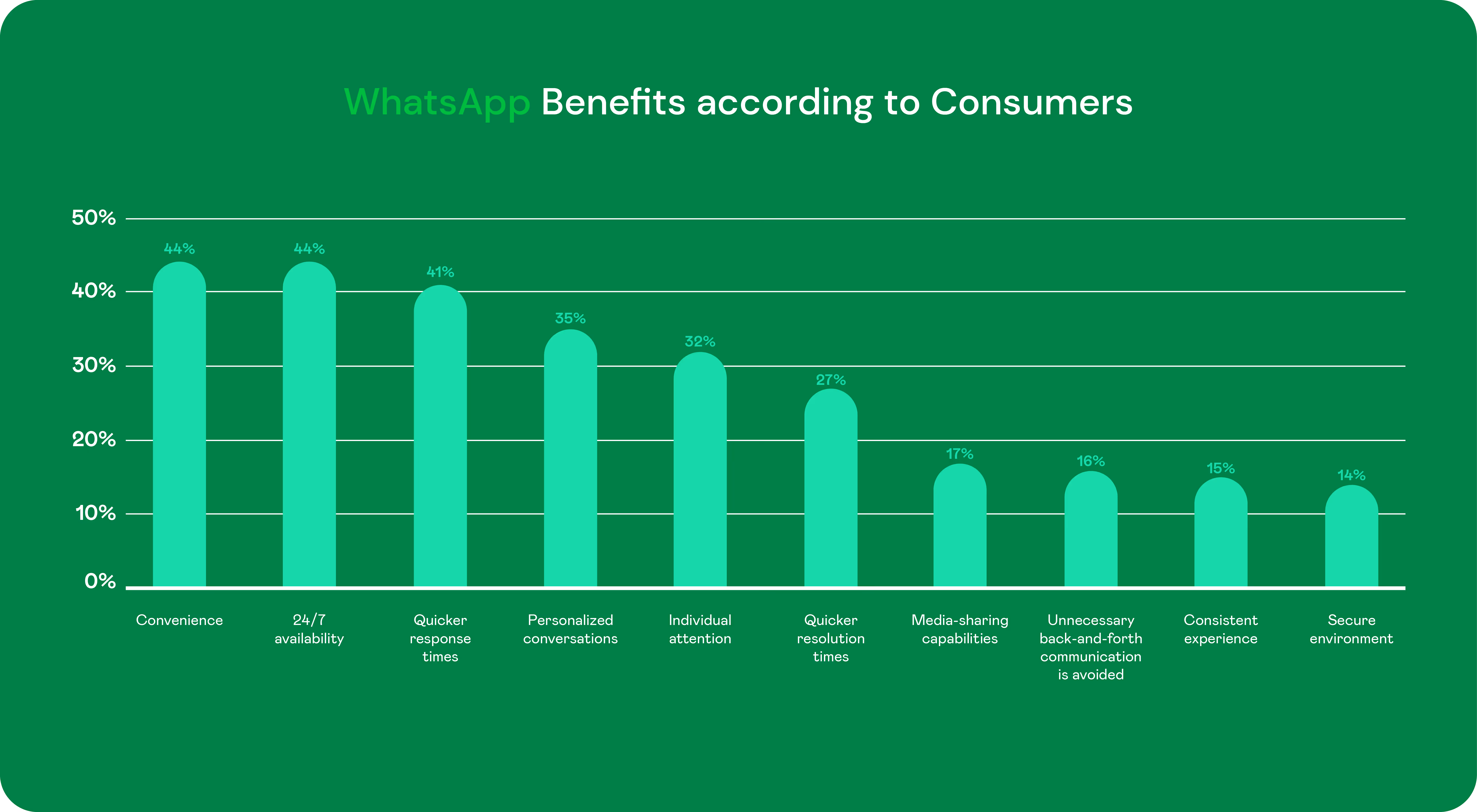 whitepaper_2_stats_landbot_6
