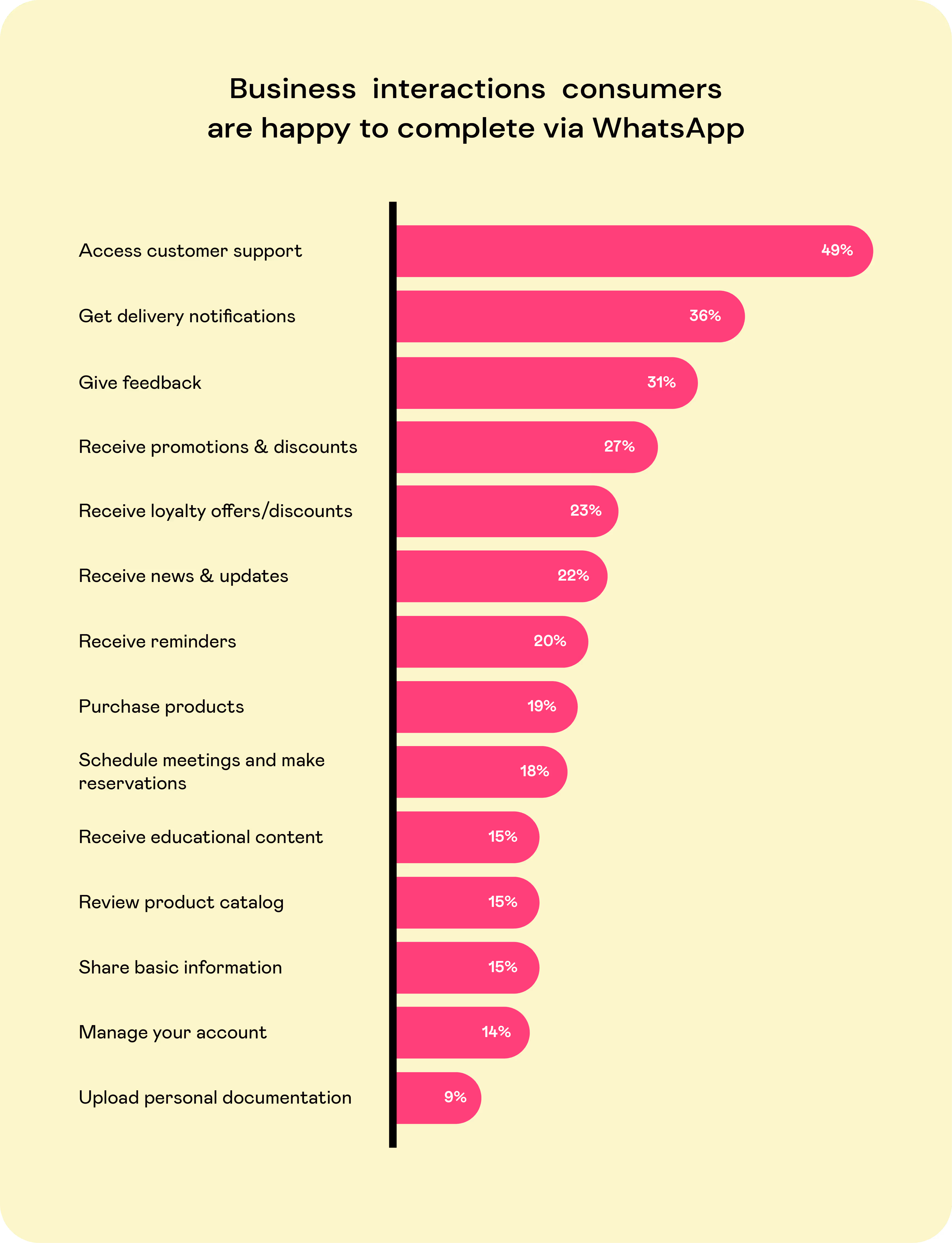 whitepaper_2_stats_landbot_7