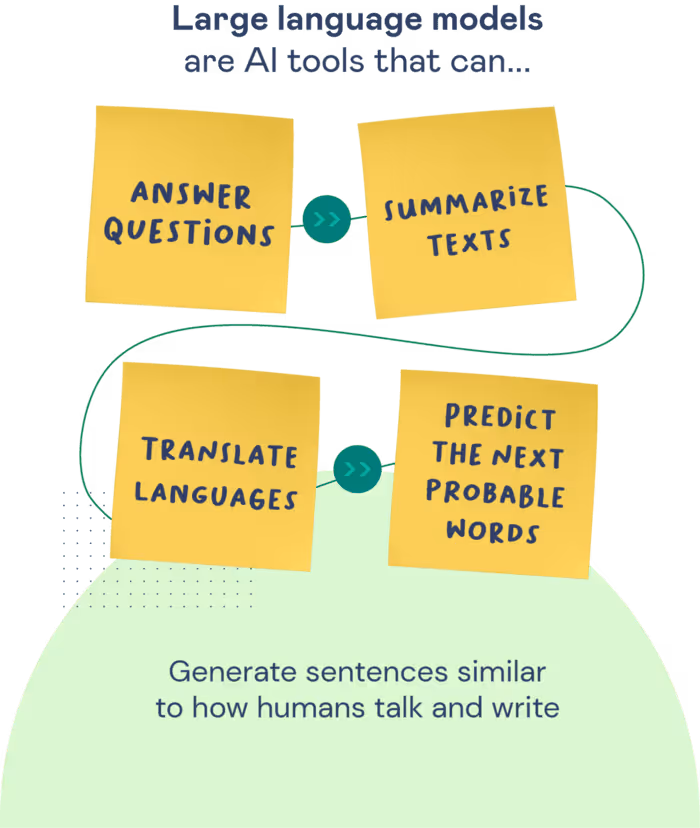 whitepaper_2_stats_landbot_6