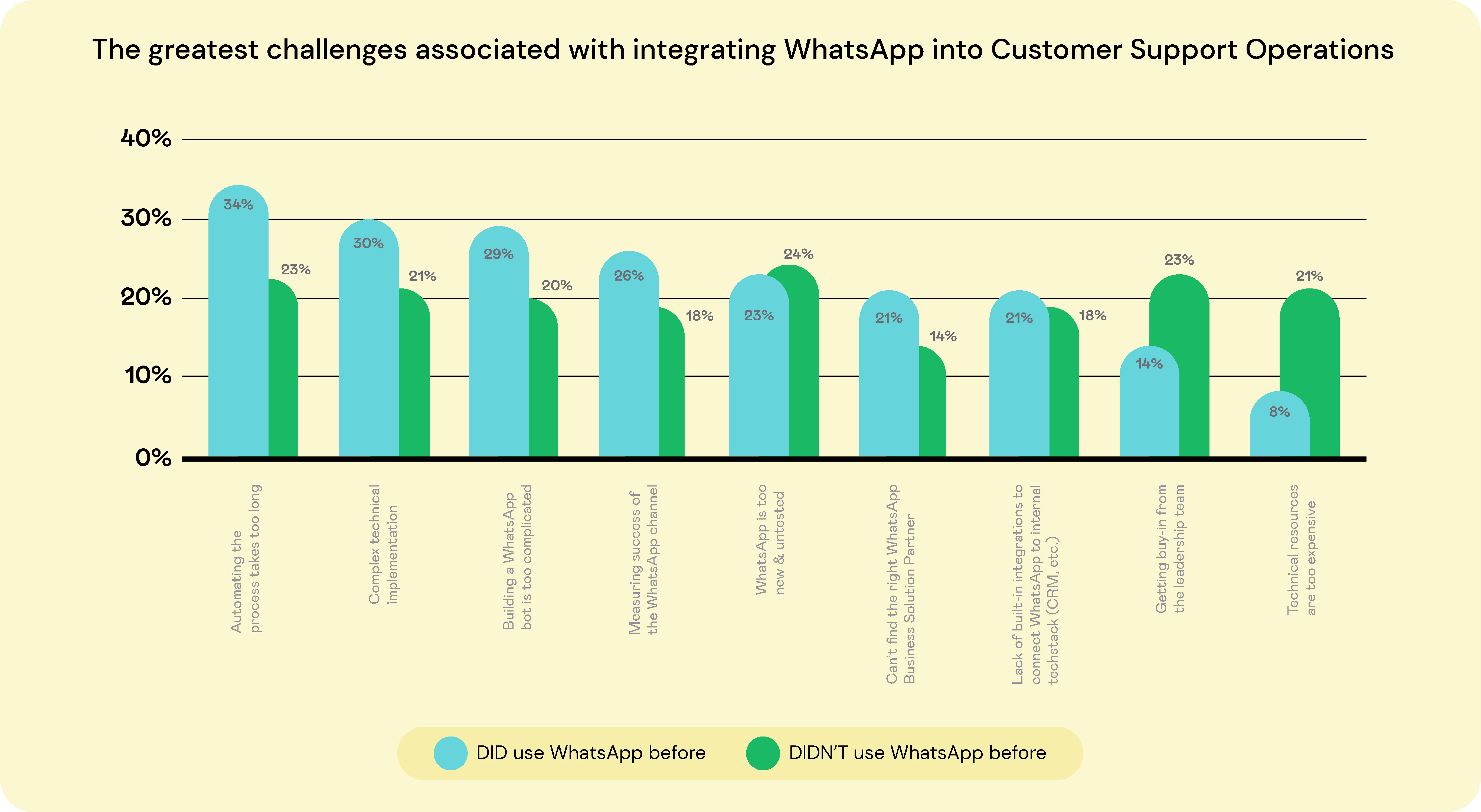 whitepaper_1_stats_landbot_3