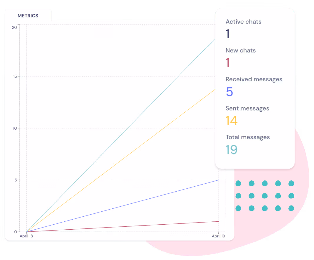 landbot AI assistant - step 4 publish your assistant