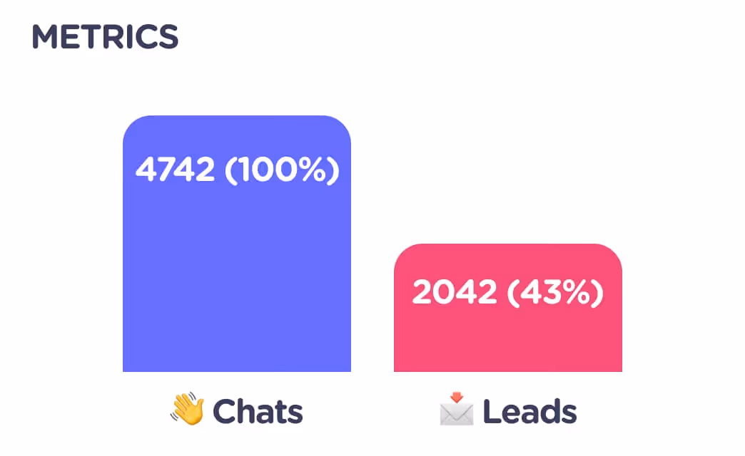 Conversational Design Graphic