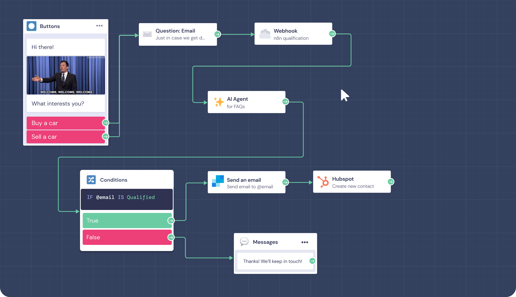 landbot AI Agents marketing