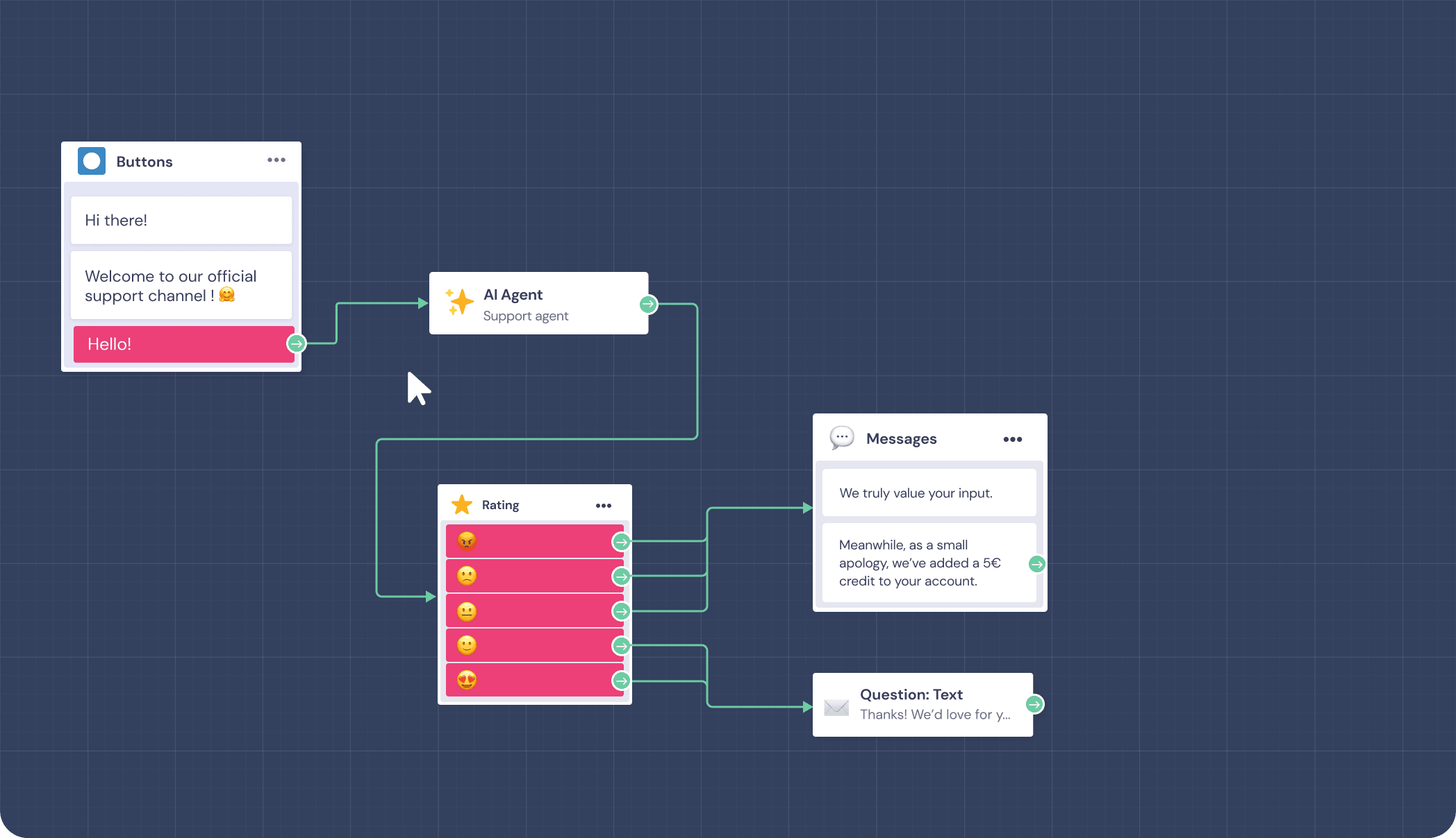 landbot AI Agents support