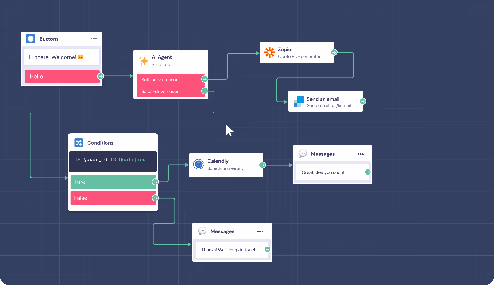 landbot AI Agents sales