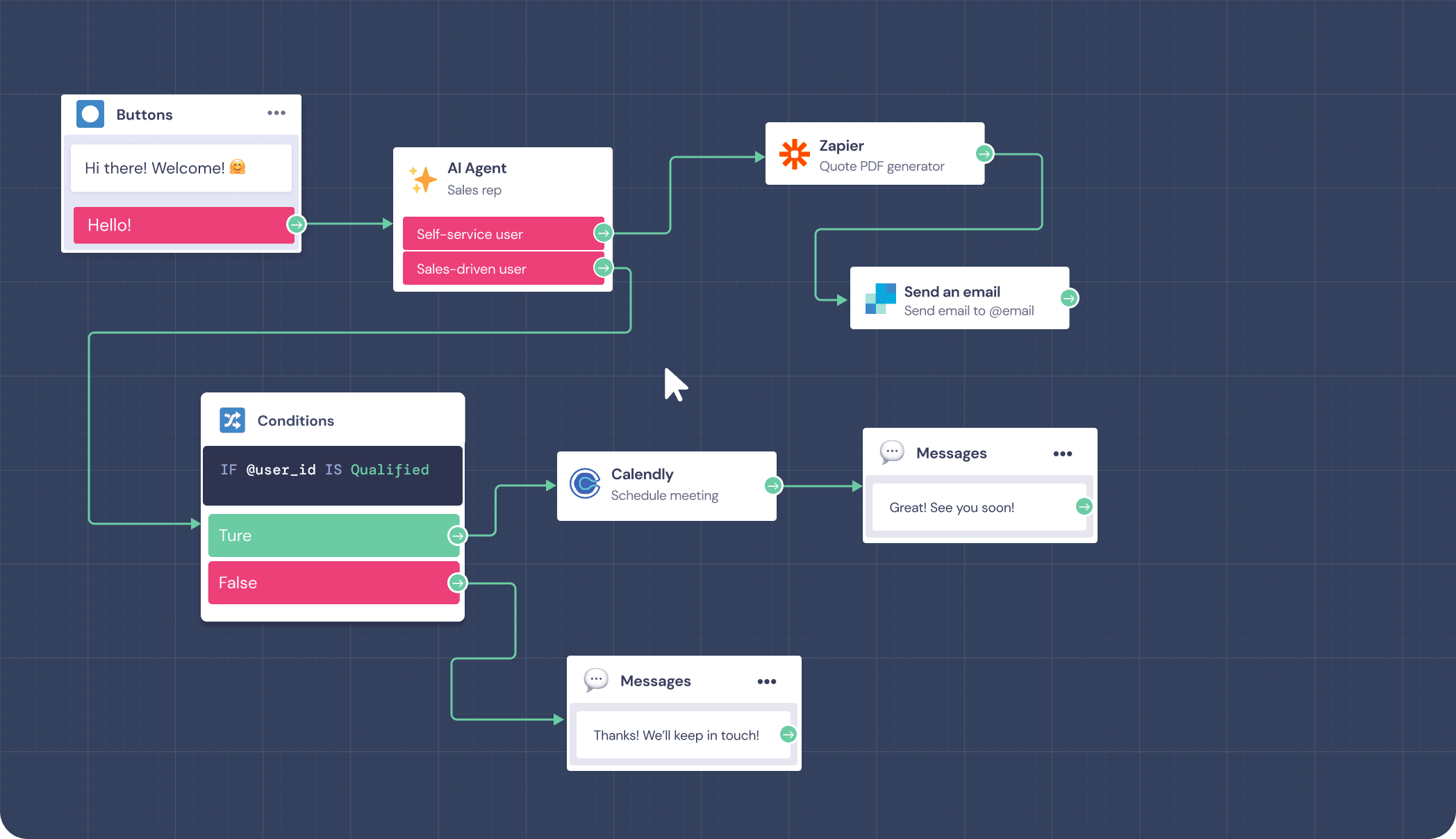 landbot AI Agents sales
