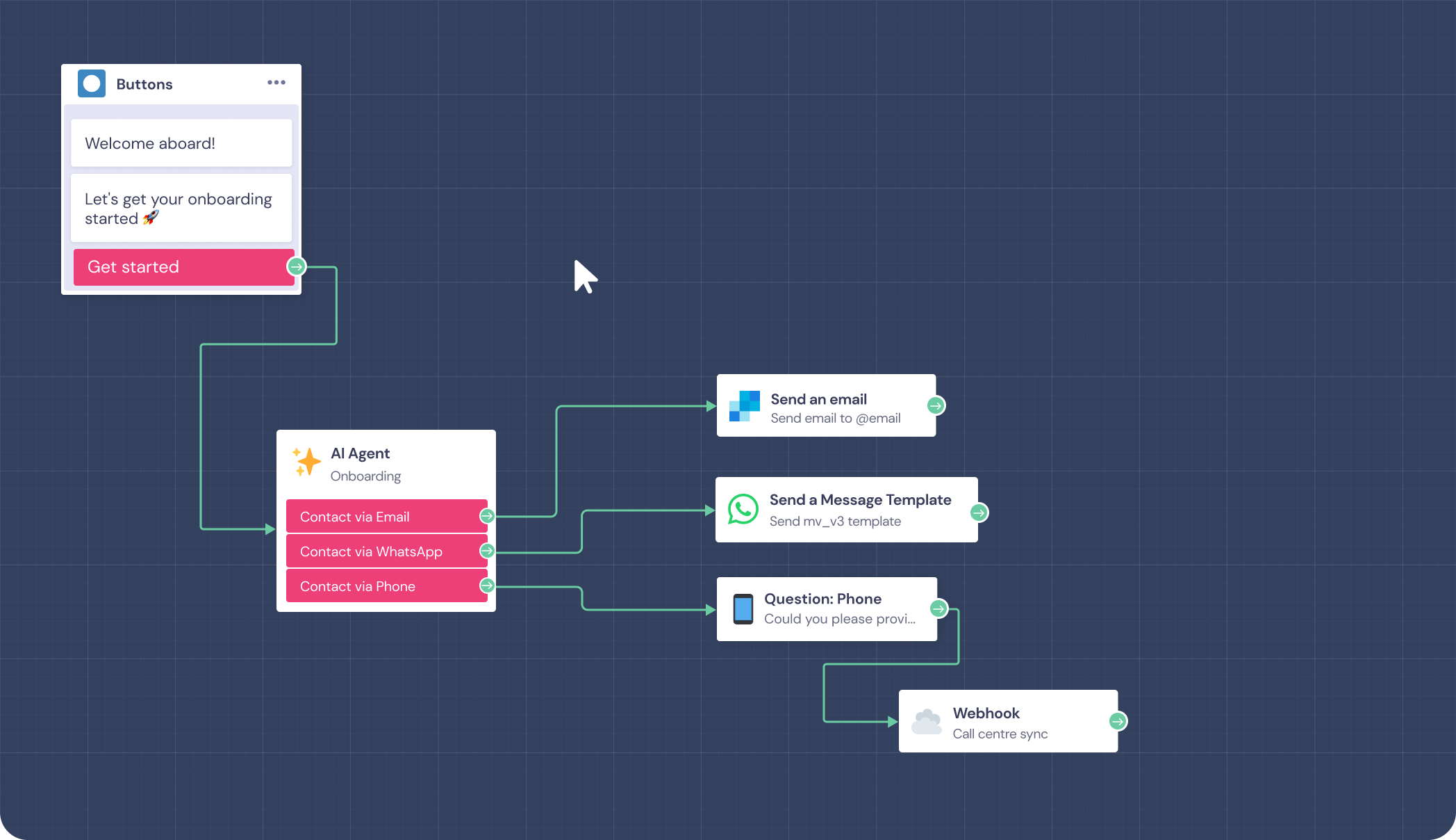 landbot AI Agents product