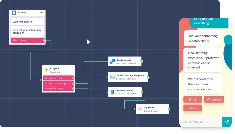 Diagrama de flujo de un proceso de incorporación automatizado con botones para iniciar, opciones de contacto por email, WhatsApp y teléfono, y una interfaz de chat con opciones para seleccionar canal de comunicación preferido.