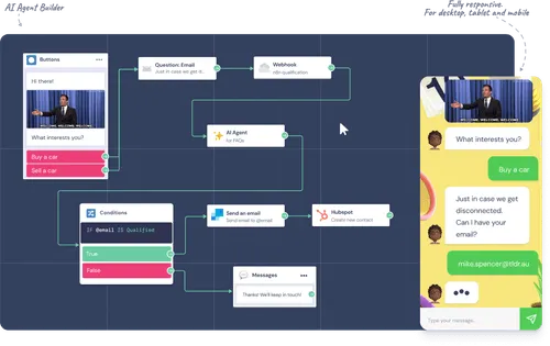 Diagrama de flujo del constructor de agentes AI mostrando opciones para comprar o vender un coche, integración con correo electrónico, webhook, agente AI y Hubspot, junto a una vista de chat responsive con interacción de usuario.