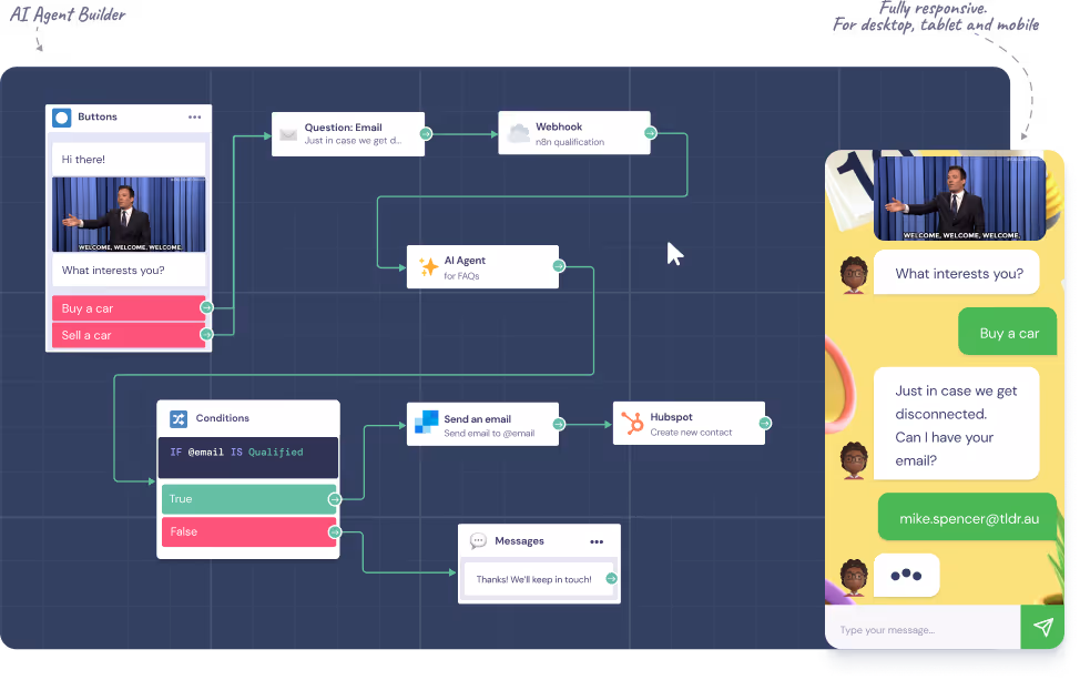 Diagrama de flujo del constructor de agentes AI mostrando opciones para comprar o vender un coche, integración con correo electrónico, webhook, agente AI y Hubspot, junto a una vista de chat responsive con interacción de usuario.