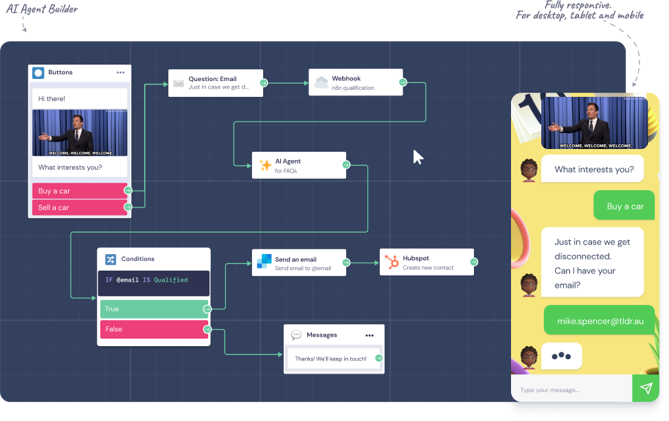 Diagrama de flujo del constructor de agentes AI mostrando opciones para comprar o vender un coche, integración con correo electrónico, webhook, agente AI y Hubspot, junto a una vista de chat responsive con interacción de usuario.
