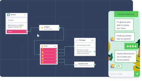 Diagrama de flujo de un sistema de soporte al cliente con botones, agente de IA, sistema de calificación y mensajes, junto a una pantalla de chat donde un usuario agradece y califica el servicio con cinco estrellas.