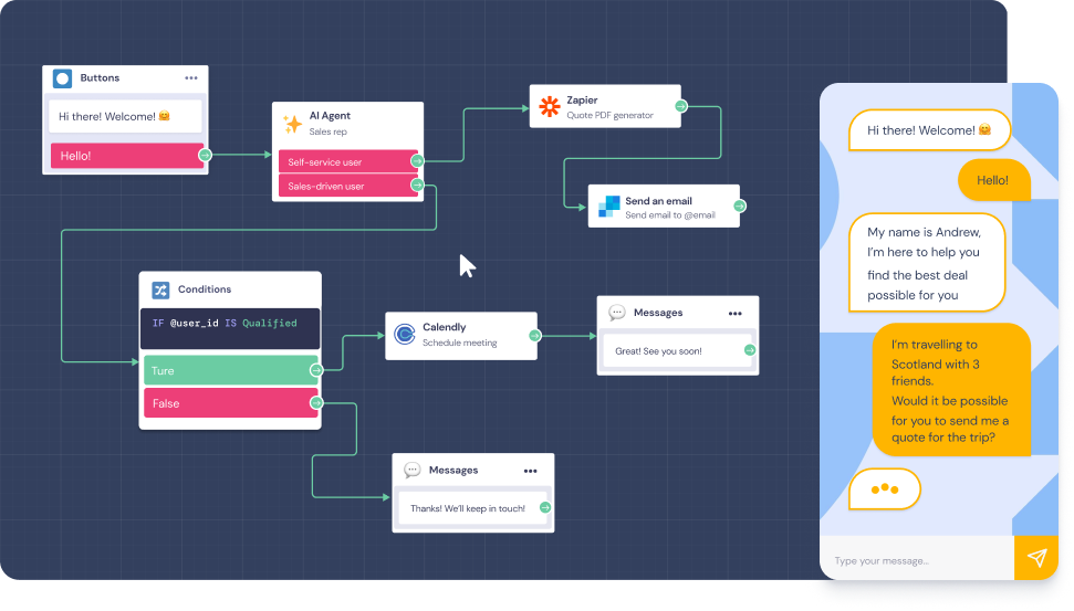 Diagrama de flujo de un chatbot que inicia con botones de bienvenida, pasa por agente AI y condiciones para enviar cotización por PDF o programar reunión, con conversación simulada a la derecha sobre viaje a Escocia.