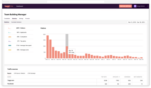 screenshot of traffic sources and stats from Toggl plan