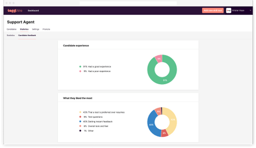 screenshot of candidate feedback for Toggl skills tests
