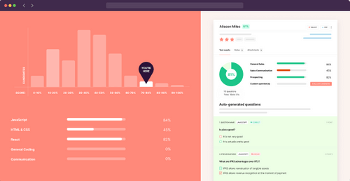 final results screen as instant feedback for candidates